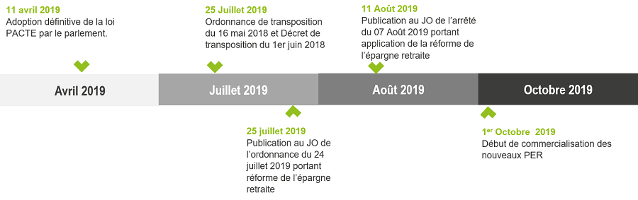 Veille réglementaire Loi PACTE | TNP Consultants